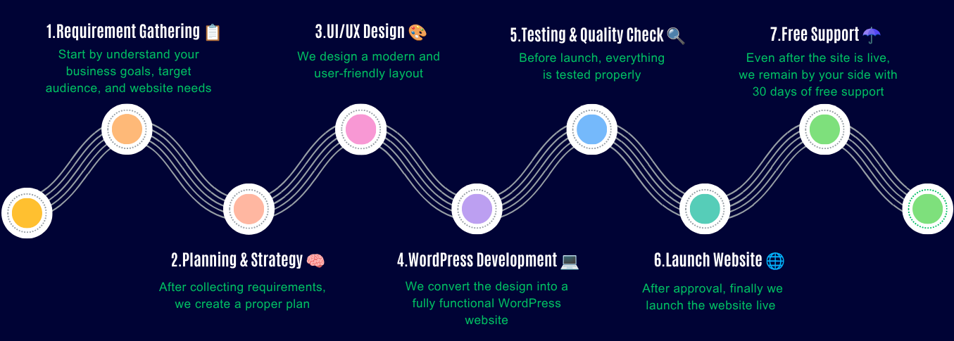 Khulna-Banner-work-process